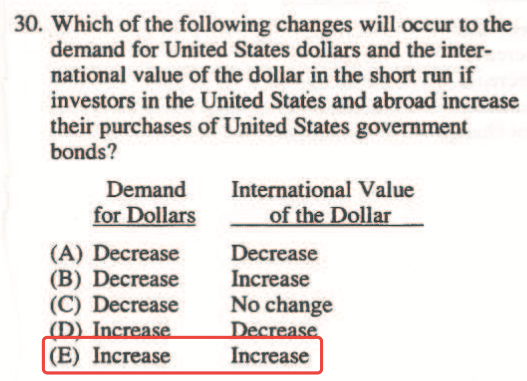 30. Which of the following changes will occur to the demand for
  United States dollars and the inter- national value of the dollar in
  the short run if investcrs in the United States and abroad increase
  their purchases of United States governrnent bonds? (A) (B) (C) (E)
  Demand for Dollars Decrease Decrease Decrease Increase International
  Value Of the Decrease Increase No change Increase
  