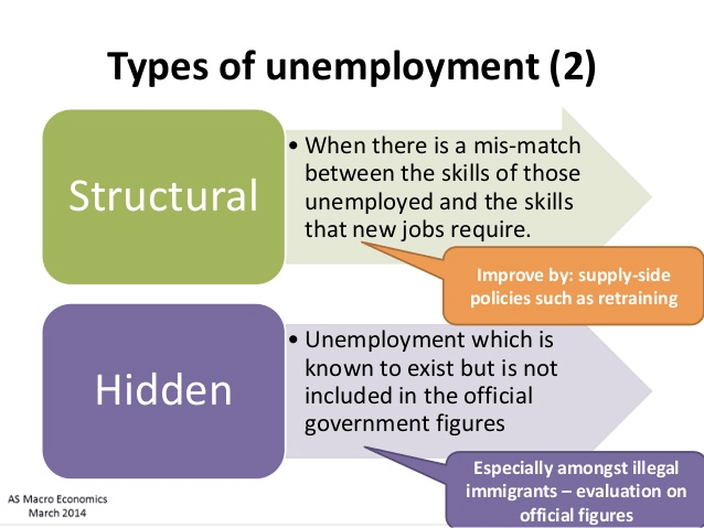 Types of unemployment (2) Structural Hidden AS Macro Economics March
  2014 • When there is a mis-match between the skills of those
  unemployed and the skills that new jobs require. Improve by:
  supply-side policies such as retraining • Unemployment which is known
  to exist but is not included in the official government figures
  Especially amongst illegal immigrants — evaluation on official figures
  