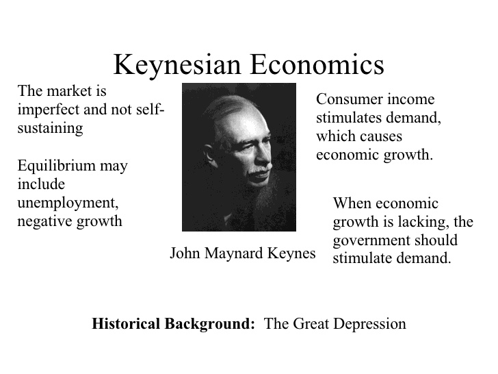 Keynesian Economics The market is imperfect and not self- sustaining
Equilibrium may include unemployment, negative growth Consumer income
stimulates demand, which causes economic growth. When economic growth
is lacking, the government should John Maynard Keynes stimulate
demand. Historical Background: The Great Depression

