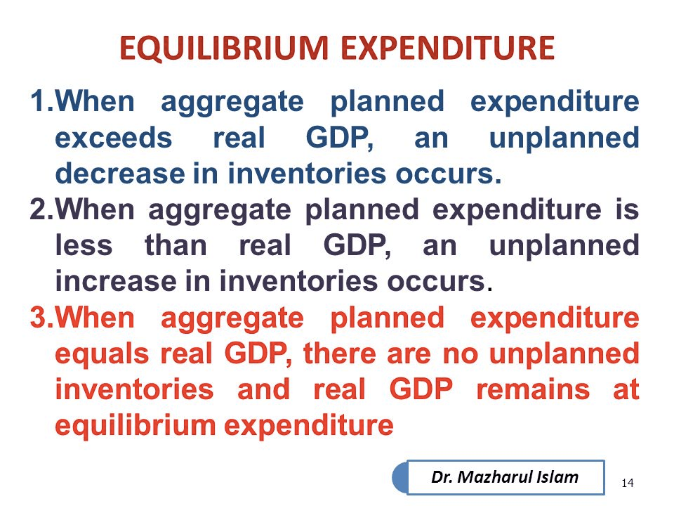 EQUILIBRIUM EXPENDITURE 1.When aggregate planned expenditure exceeds
  real GDP, an unplanned decrease in inventories occurs. 2.When
  aggregate planned expenditure is less than real GDP, an unplanned
  increase in inventories occurs. 3.When aggregate planned expenditure
  equals real GDP, there are no unplanned inventories and real GDP
  remains at equilibrium expenditure Dr. Mazharul Islam 14
  