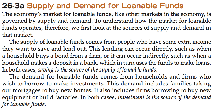 26-3a Supply and Demand for Loanable Funds The economy's market for
  loanable funds, like other markets in the economy, is governed by
  supply and demand. To understand how the market for loanable funds
  operates, therefore, we first look at the sources of supply and demand
  in that market. The supply of loanable funds comes from people who
  have some extra income they want to save and lend out. This lending
  can occur directly, such as when a household buys a bond from a firm,
  or it can occur indirectly, such as when a household makes a deposit
  in a bank, which in turn uses the funds to make loans. In both cases,
  saving is the source of the supply of loanablefunds. The demand for
  loanable funds comes from households and firms who wish to borrow to
  make investments. This demand includes families taking out mortgages
  to buy new homes. It also includes firms borrowing to buy new
  equipment or build factories. In both cases, investment is the source
  of the demand for loanable funds. 