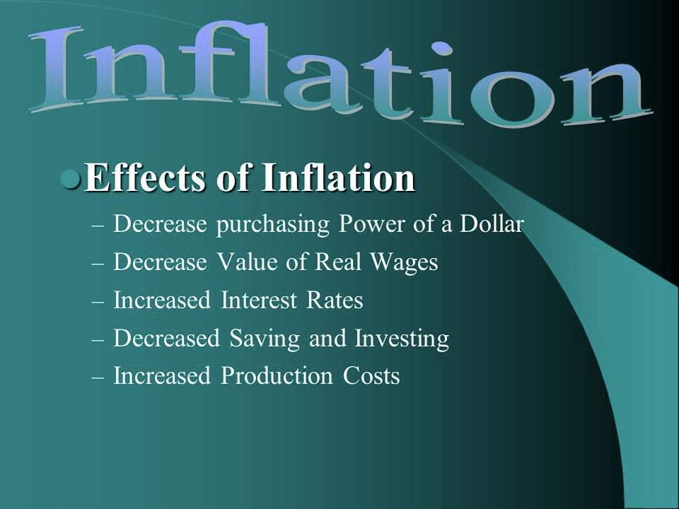 Inflation Effects of Inflation — Decrease purchasing Power of a
Dollar — Decrease Value of Real Wages — Increased Interest Rates —
Decreased Saving and Investing — Increased Production Costs

