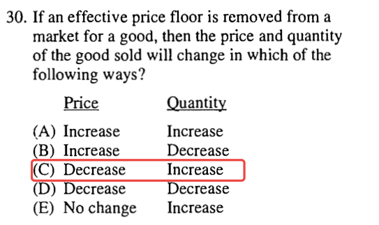 30. If an effective price floor is removed from a market for a good,
  then the price and quantity of the good sold will change in which of
  the following ways? B) (E) Price Increase Increase Decrease ecrease No
  change Quantity Increase Decrease Increase ecrease Increase
  