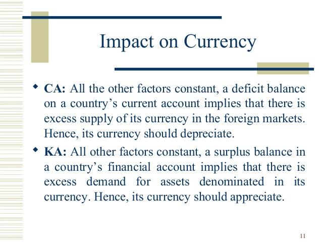 Impact on Currency • CA: All the other factors constant, a deficit
balance on a country's current account implies that there is excess
supply of its currency in the foreign markets. Hence, its currency
should depreciate. • KA: All other factors constant, a surplus balance
in a country's financial account implies that there is excess demand
for assets denominated in its currency. Hence, its currency should
appreciate. 