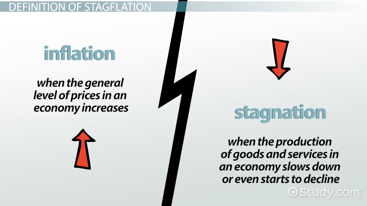 DEFINITION OF STAGFLATION inflation when the general level ofprices
in an economy increases stagnation when the production of goods and
services in an economy slows down or even starts to decline t)Stu
y.com 