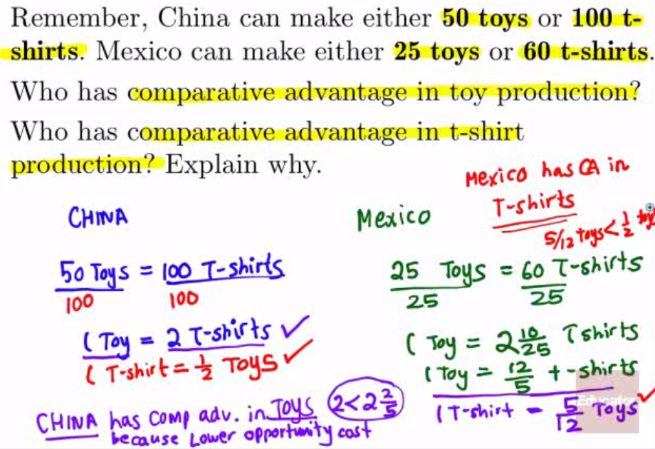 Remember, China can make either 50 toys or 10() t- shirts. Mexico
can make either 25 toys or 60 t-shirts. Who has comparative advantage
in toy production? Who has comparative advantage in t-shirt
production? Explain why. Helico h..s@, CHINA 50 Tqs = 100 T-sKr{s IOD
100 T-sbtks V T-shi«i-s Meiico as Togs co -t -shcÜ CHINA COM' adv.
Lower cos 