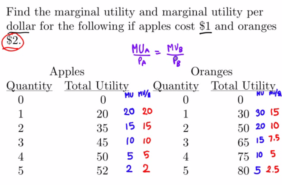 Machine generated alternative text: Find the marginal utility and
marginal utility per dollar for the following if apples cost $ 1 and
oranges 2 ， Apples Quantity Tot al Ut ili ty 1 2 3 4 5 20 35 45 52 20
2 20 丐 2 O ranges Quant ity 1 2 3 4 5 30 30 丐 50 20 《 0 75 地 5 80 5 艺
5 