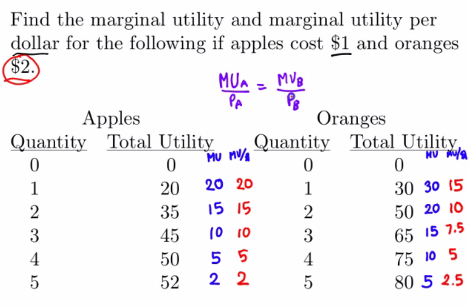 Equation Of Utility Function