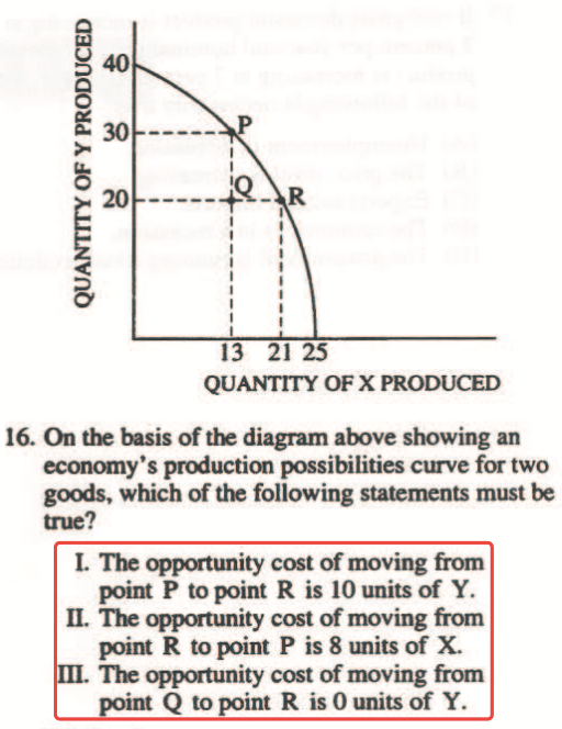 8 E 30 - 13 21 25 QUANTITY OF X PRODUCED 16. On of diagram above
  showing an economy's production possibilities curve for two goods,
  which of following statements must be true? I. The opportunity cost of
  moving from point P to point R is 10 units of Y. Il. opportunity cost
  of moving from point R to point P is 8 tmits of X. opportunity cost of
  moving from Q to point R is O units of Y. 