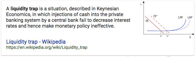 A liquidity trap is a situation, described in Keynesian Economics,
in which injections of cash into the private banking system by a
central bank fail to decrease interest rates and hence make monetary
policy ineffective. Liquidity trap - Wikipedia
https://en.wikipedia.org/wiki/Liquidity\_trap 