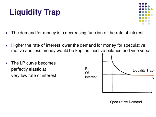 Liquidity Trap The demand for money is a decreasing function of the
rate of interest Higher the rate of interest lower the demand for
money for speculative motive and less money would be kept as inactive
balance and vice versa. The LP curve becomes perfectly elastic at very
low rate of interest Rate Liquidity Trap Of interest Speculative
Demand 