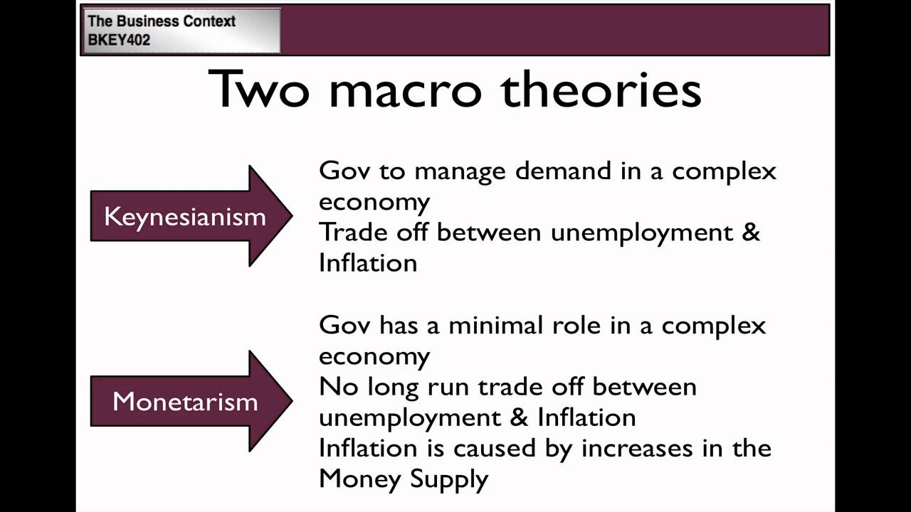 The Business Context BKEY402 Two macro theories Keynesianism
Monetarism Gov to manage demand in a complex economy Trade off between
unemployment & Inflation Gov has a minimal role in a complex economy
No long run trade off between unemployment & Inflation Inflation is
caused by increases in the Money Supply 