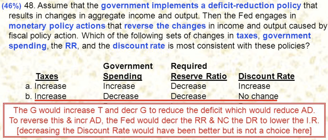 (46%) 48. Assume that the government implements a deficit-reduction
  policy that results in changes in aggregate income and output. Then
  the Fed engages in monetary policy actions that reverse the changes in
  income and output caused by fiscal policy action. Which of the
  following sets of changes in taxes, government spending, the RR, and
  the discount rate is most consistent with these policies? Taxes a.
  Increase b. Increase Government Spending Increase Decrease Required
  Reserve Ratio Discount Rate Decrease Decrease Increase No chanqe The G
  would increase T and decr G to reduce the deficit which would reduce
  AD. To reverse this & incr AD, the Fed would decr the RR & NC the DR
  to lower the I.R. \[decreasing the Discount Rate would have been
  better but is not a choice here\] 