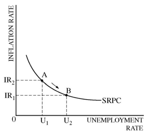 IR2 IRI SRPC UNEMPLOYMENT RATE 