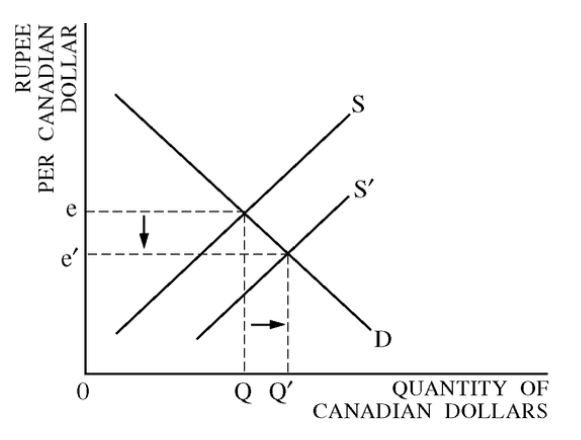 QUANTITY OF CANADIAN DOLLARS 