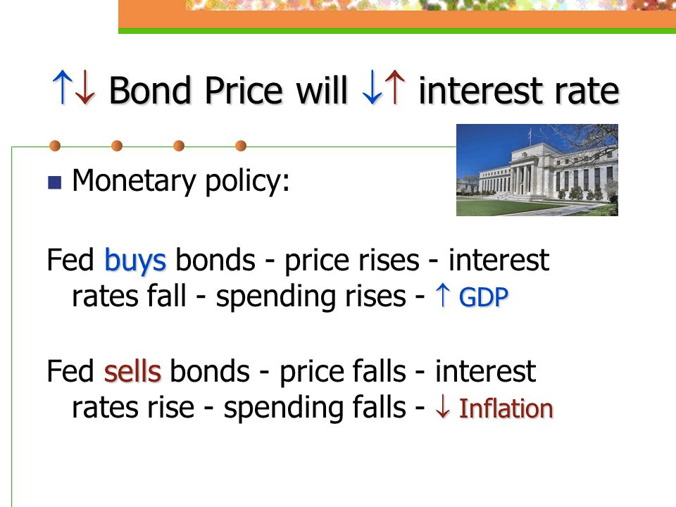 Bond Price will interest rate • Monetary policy: Fed buys bonds -
price rises - interest rates fall - spending rises - t GDP Fed sells
bonds - price falls - interest rates rise - spending falls - Inflation
