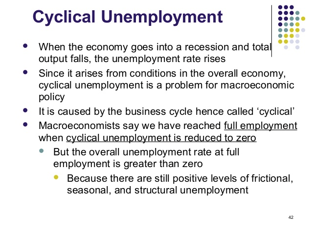 Cyclical Unemployment • • eve When the economy goes into a recession
and tota output falls, the unemployment rate rises Since it arises
from conditions in the overall economy, cyclical unemployment is a
problem for macroeconomic policy It is caused by the business cycle
hence called 'cyclical' Macroeconomists say we have reached full
employment when cyclical unemployment is reduced to zero But the
overall unemployment rate at full employment is greater than zero
Because there are still positive levels of frictional, seasonal, and
structural unemployment 