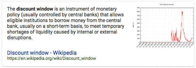 The discount window is an instrument of monetary policy (usually
controlled by central banks) that allows eligible institutions to
borrow money from the central bank, usually on a short-term basis, to
meet temporary shortages of liquidity caused by internal or external
disruptions. Discount window - Wikipedia
https://en.wikipedia.org/wiki/Discount\_window 