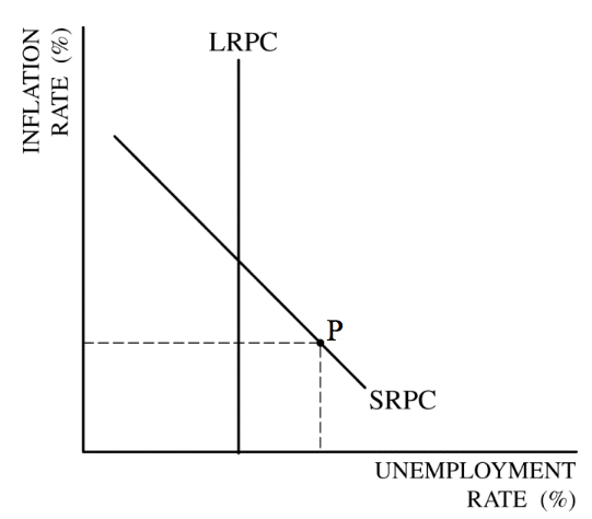 LRPC SRPC UNEMPLOYMENT RATE 