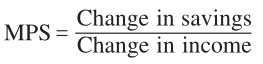 Machine generated alternative text: Change in savings MPS =
Change in income 